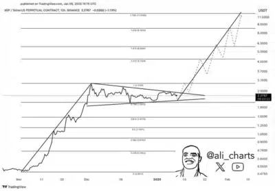 XRP Rockets by 47% Despite SEC Opening Brief, $10 Next? 1 XRP chart