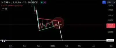 xrp's trading chart