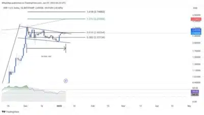 XRP technical chart