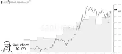  XRP chart