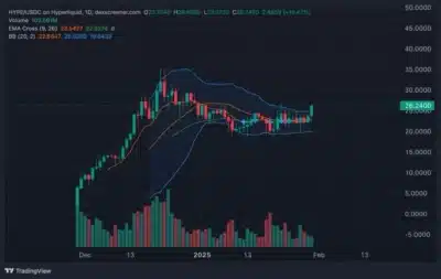 5 Altcoins to Keep a Close Eye On 1 GihigecWsAA8aj convert.io