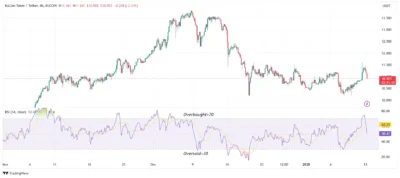 Relative Strength Index 