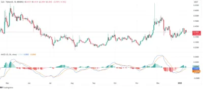 Golem (GLM) Price Prediction 2025-2029: Will GLM Price Hit $5 Soon? 3 MACD Chart