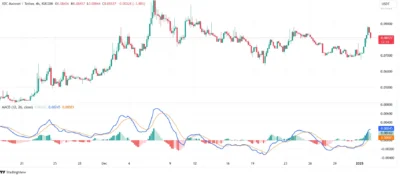 XDC Network (XDC) Price Prediction 2025-2029: Will XDC Price Hit $0.35 Soon? 3 XDC MACD chart