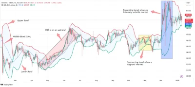 Monero (XMR) Price Prediction 2025-2029: Will Monero Price Hit $550 Soon? 1 Monero (XMR)