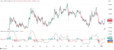 kaspa (kas) MACD chart