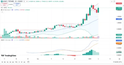 Screenshot 2025 01 06 204506 ai16z convert.io