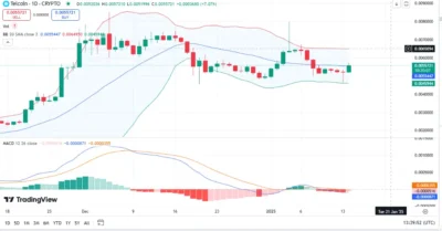 Telcoin (TEL) Price Prediction chart