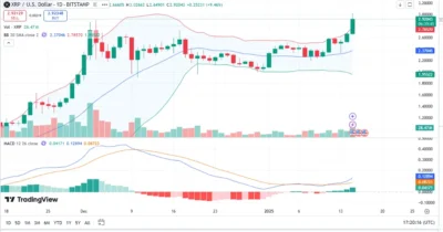 XRP chart