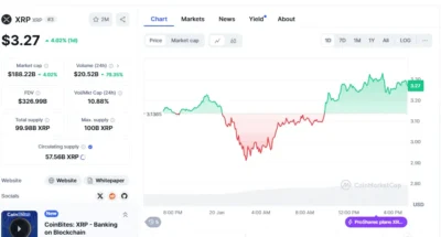 XRP price Chart