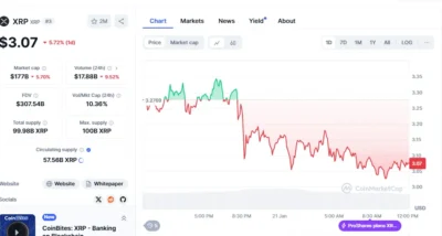XRP Chart