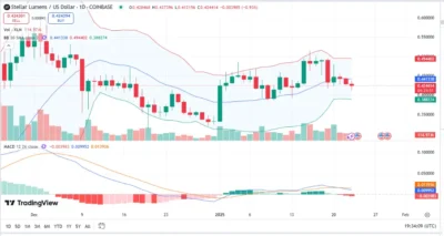 Stellar (XLM) Charts