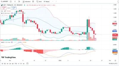 Top 5 Must-Have Crypto in February: Do Not Miss Out 3 JUP Chart