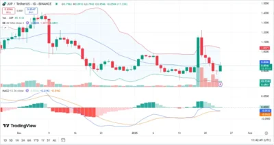 Jupiter (JUP) Price Prediction charts