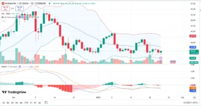 Avalanche (AVAX) Price Prediction