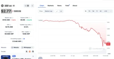 Time to Sell XRP? New Critical Support Level Revealed 1 XRP Chart