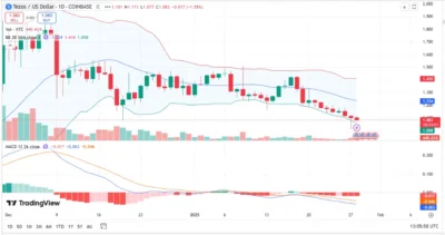 tezos (xtz) price prediction