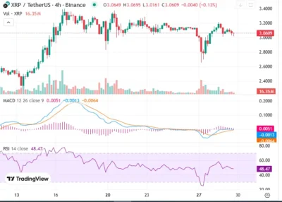 XRP