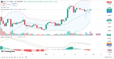 https://36crypto.com/spell-token-spell-price-prediction-2025-2029-can-spell-hit-0-03/