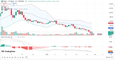 MakerDAO (MKR)