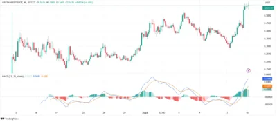 GRIFFAIN (GRIFFAIN) Price Prediction 2025-2029: Will GRIFFAIN Reach $2 Soon? 3 MACD Chart