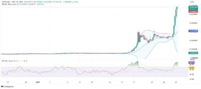 Onyxcoin (XCN) Price Prediction 2025-2029