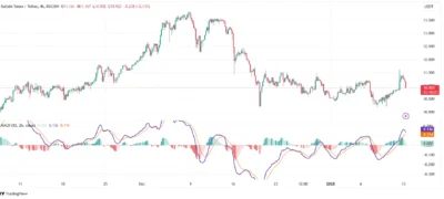 kcs price prediction