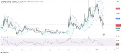 FTX token