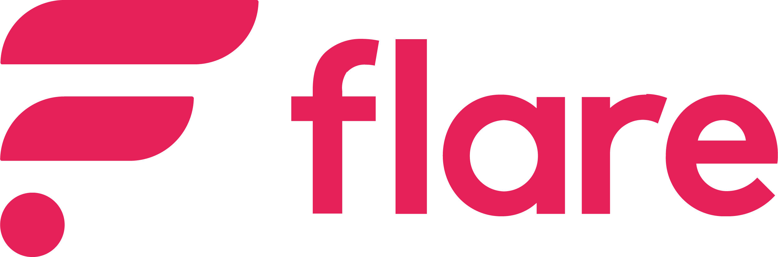 Flare (FLR) Price Prediction (2025-2029): Can FLR Reach $5 Soon?