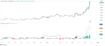 Aave (AAVE) Price Analysis