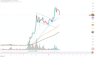 XRP Chart