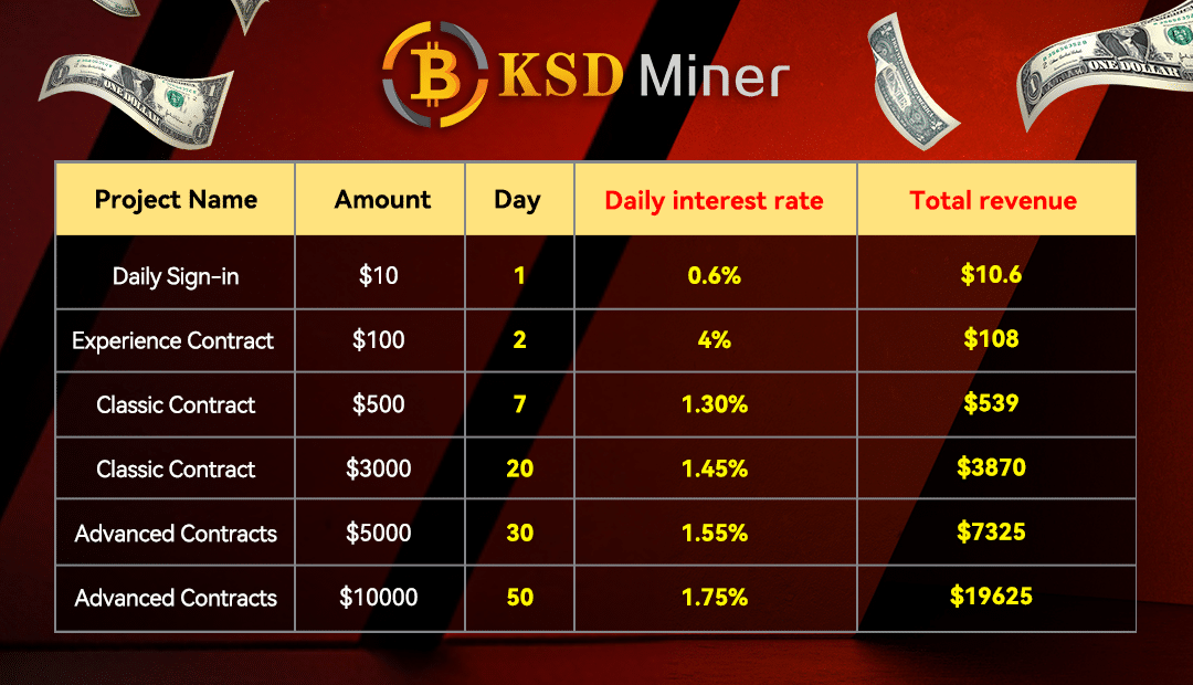 ksd miner pr