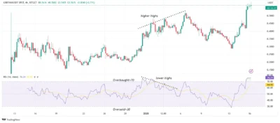 GRIFFAIN (GRIFFAIN) Price Prediction 2025-2029: Will GRIFFAIN Reach $2 Soon? 2 GRIFFAIN (GRIFFAIN) RSI chart