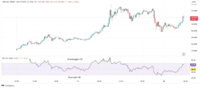 OFFICIAL TRUMP RSI