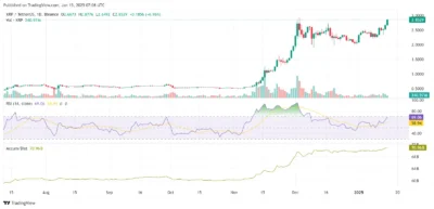 XRP RSI chart