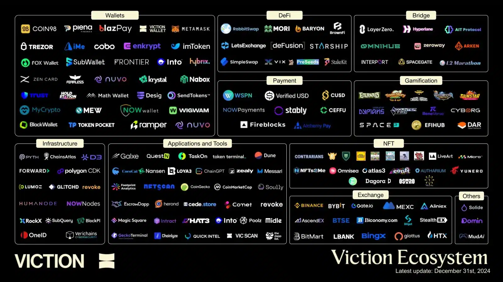 viction pr