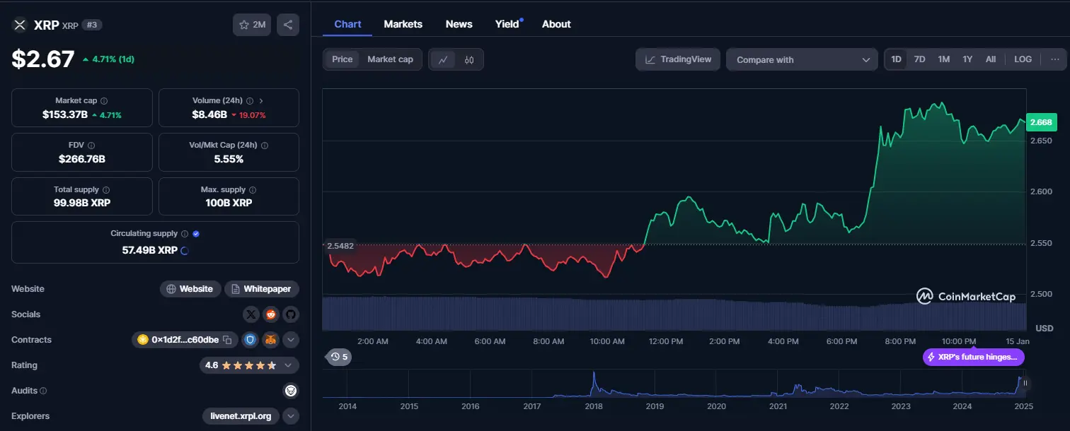 xrp daily chart