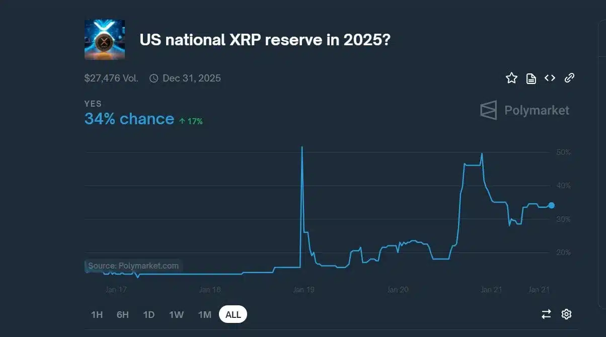 Massive: XRP to Surge to THIS Price if Trump Creates an XRP Reserve 1 xrp reserve possibility chart