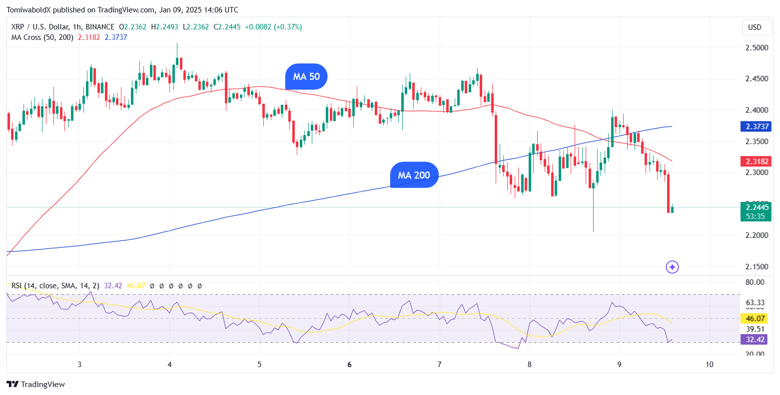 xtp hourly chart