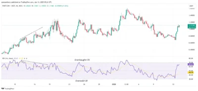 Fartcoin (FARTCOIN) chart