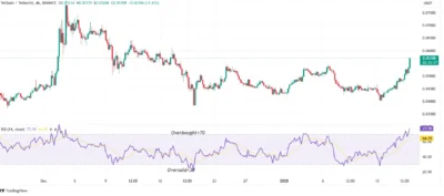 vechain (vet)