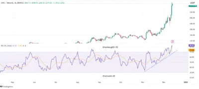 Aave (AAVE) Price prediction