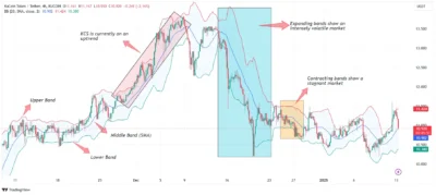 kcs Chart