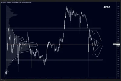XRP Chart