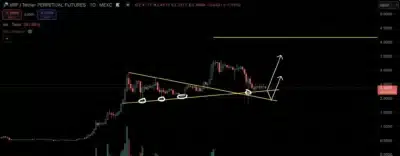 XRP Chart