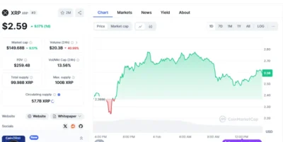 XRP Chart