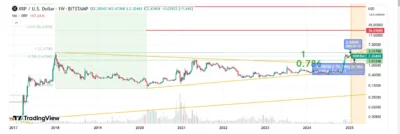 XRP Chart