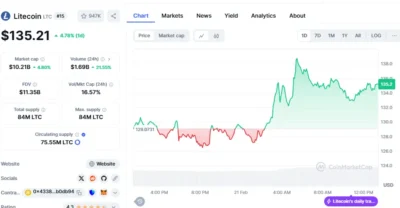 Litecoin