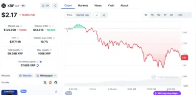 XRP Lawsuit: Former SEC Official Discloses Signs of Imminent Ripple Appeal Dismissal 1 Screenshot 2025 02 25 183344 xrp convert.io