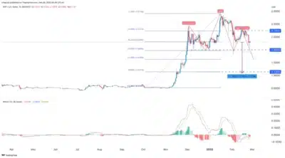 XRP Price 2 1024x569 1